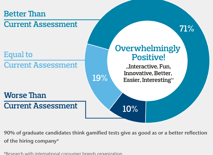 7 Components of a Successful Campus Recruitment Process | Aon&rsquo;s 