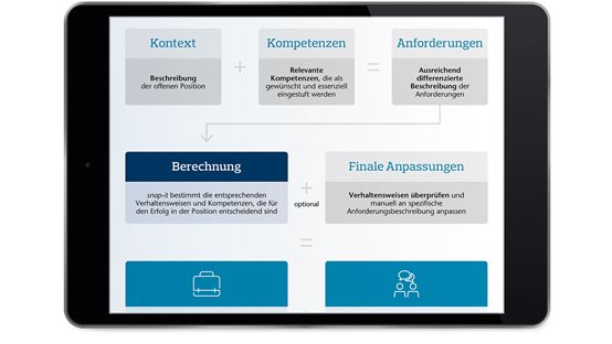 Tablet mit Grafik zur Entwicklung eines Erfolgsprofils